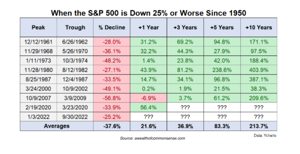 The Market is Crashing! What Should I Do? Worthen Financial Advisors